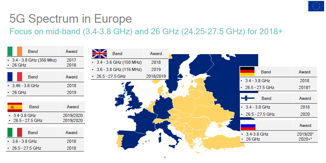 5g Frequency Bands Chart